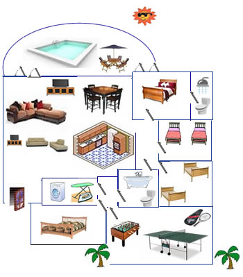 Villa's floor plan